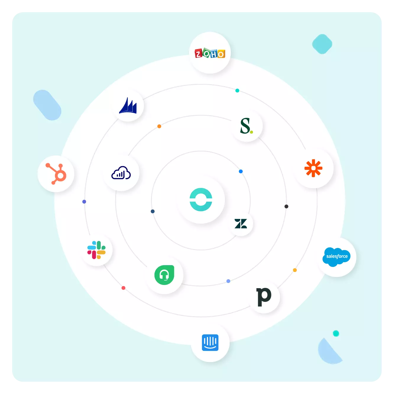 Ecosistema di integrazioni di un centralino virtuale con CRM e strumenti SaaS